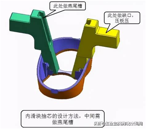 倒扣 意思|塑胶模具倒扣处理方法（模具倒扣是什么东西）